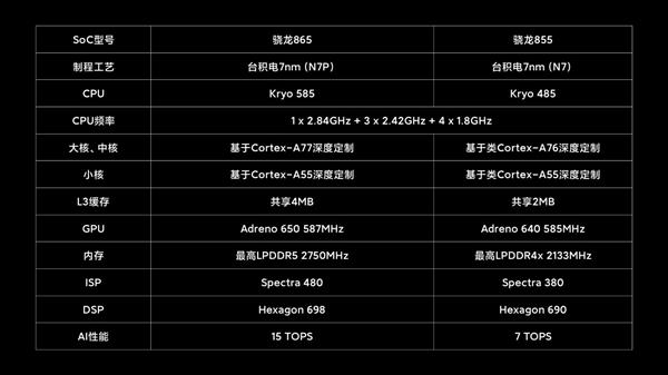 魅族17pro和三星note10+,三星s20和魅族17pro哪个好
