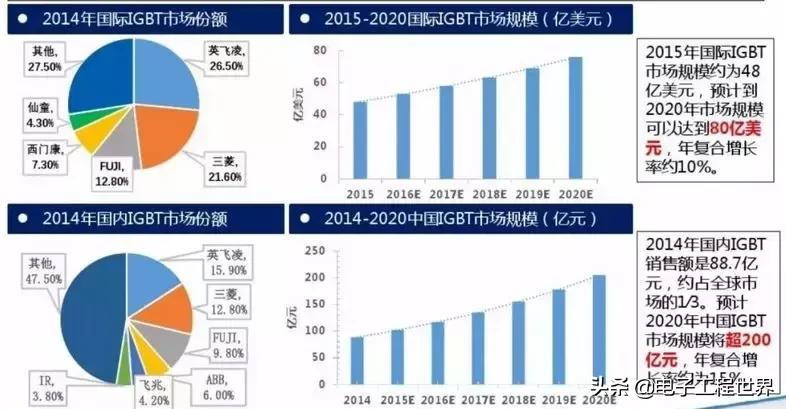 一文读懂igbt干货详解,igbt基础知识讲解