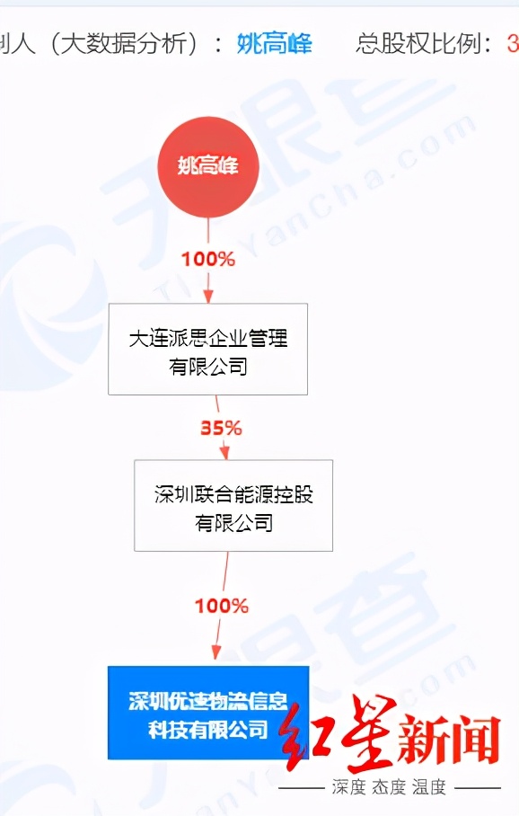 享车app加油是真是假,享车app加油是真的吗