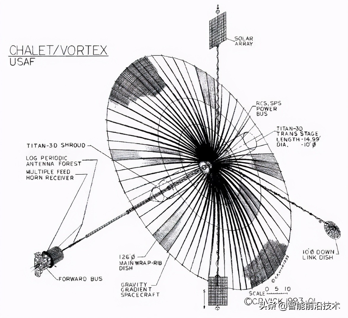 电子侦察卫星排名,美国侦察卫星的真实水平