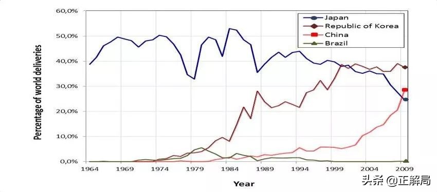巴西近三年经济状况,巴西丢掉实体经济的例子