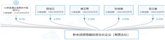 中铁中基供应链诈骗案始末,中铁中基诈骗