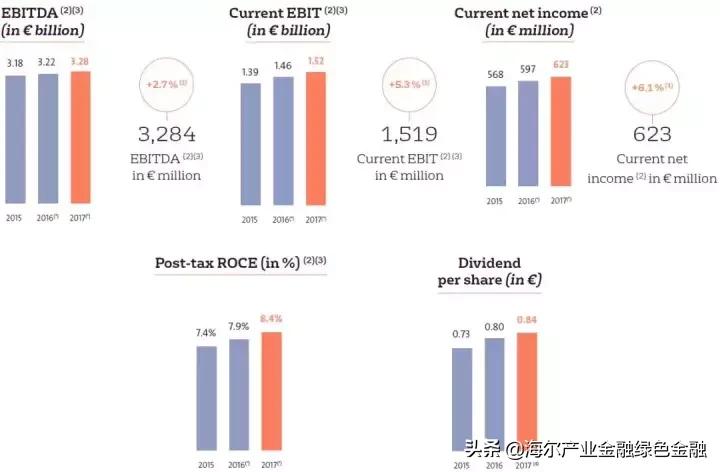 环融汇|国外典型环卫企业分析—威立雅