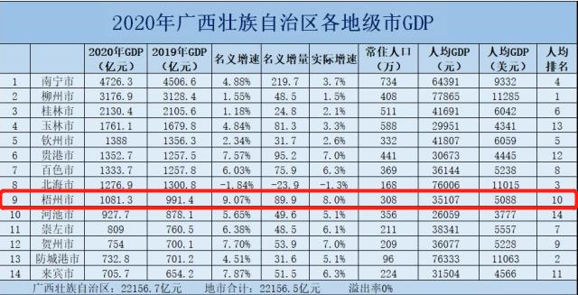 梧州衰落,梧州为什么被称为小香港