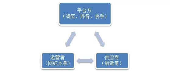李佳琦对比医生,李佳琦和旗舰店质量有区别吗
