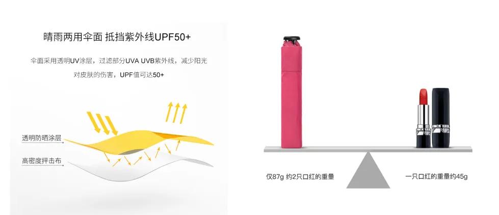 十大“白富美”防晒品测评，最晒不黑的是它