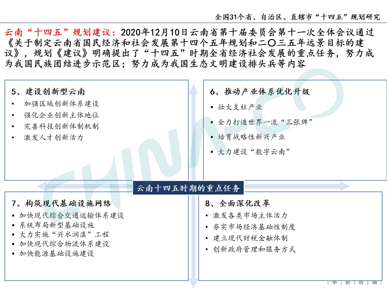 十四五规划两个区,县区十四五规划和2035年远景目标