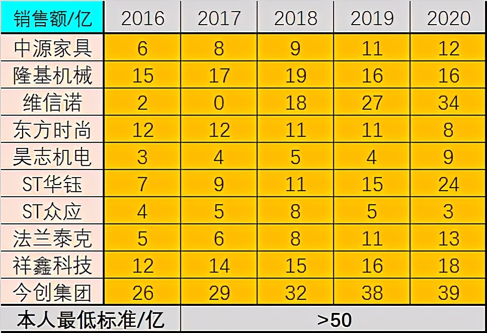 叶飞预测大盘,叶飞讲述股市内幕