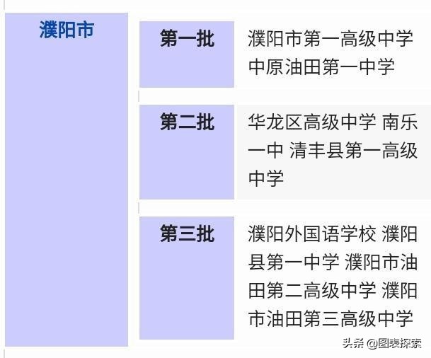 濮阳油田高中哪几个比较好,濮阳油田一中是省重点吗