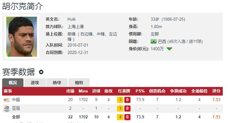 胡尔克转会佩雷拉,胡尔克告别上港了吗