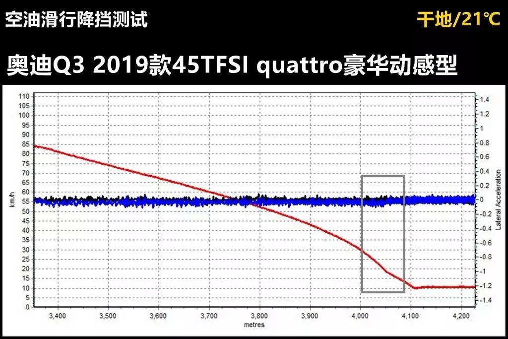 2020奥迪q3q5哪个性价比高,q3q5奥迪2023款落地价