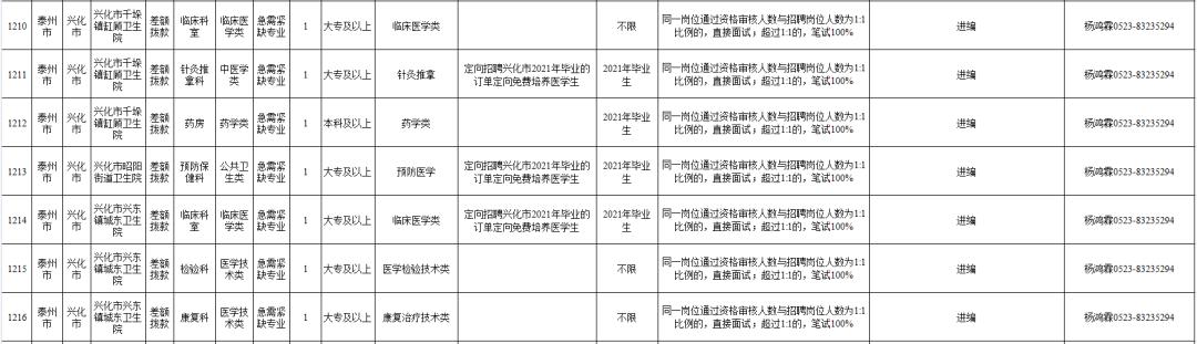 泰州事业编最新招聘,泰州市事业编制招聘职位表