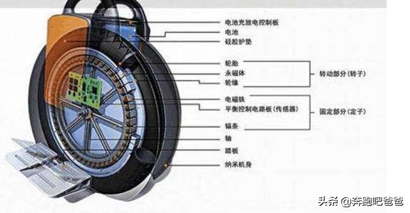 陀螺是怎么诞生,陀螺一直转的那个是什么陀螺