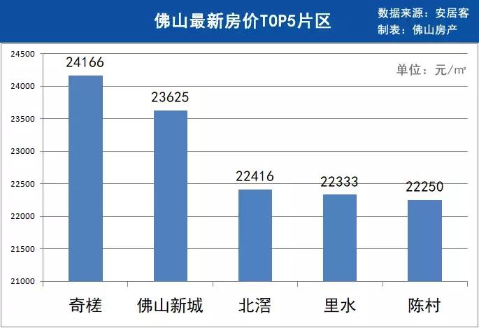 佛山南海奇槎板块,佛山奇槎板块房价还会跌吗