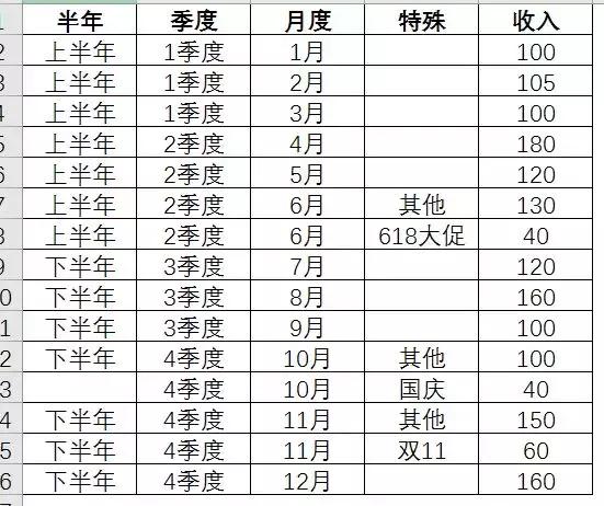 excel高级可视化饼状图,excel旭日图使用技巧