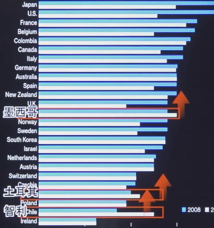爱尔兰2022年gdp,爱尔兰gdp为什么高