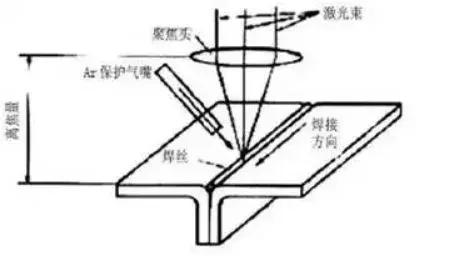 车辆激光焊接技术,汽车激光焊接的优点和缺点