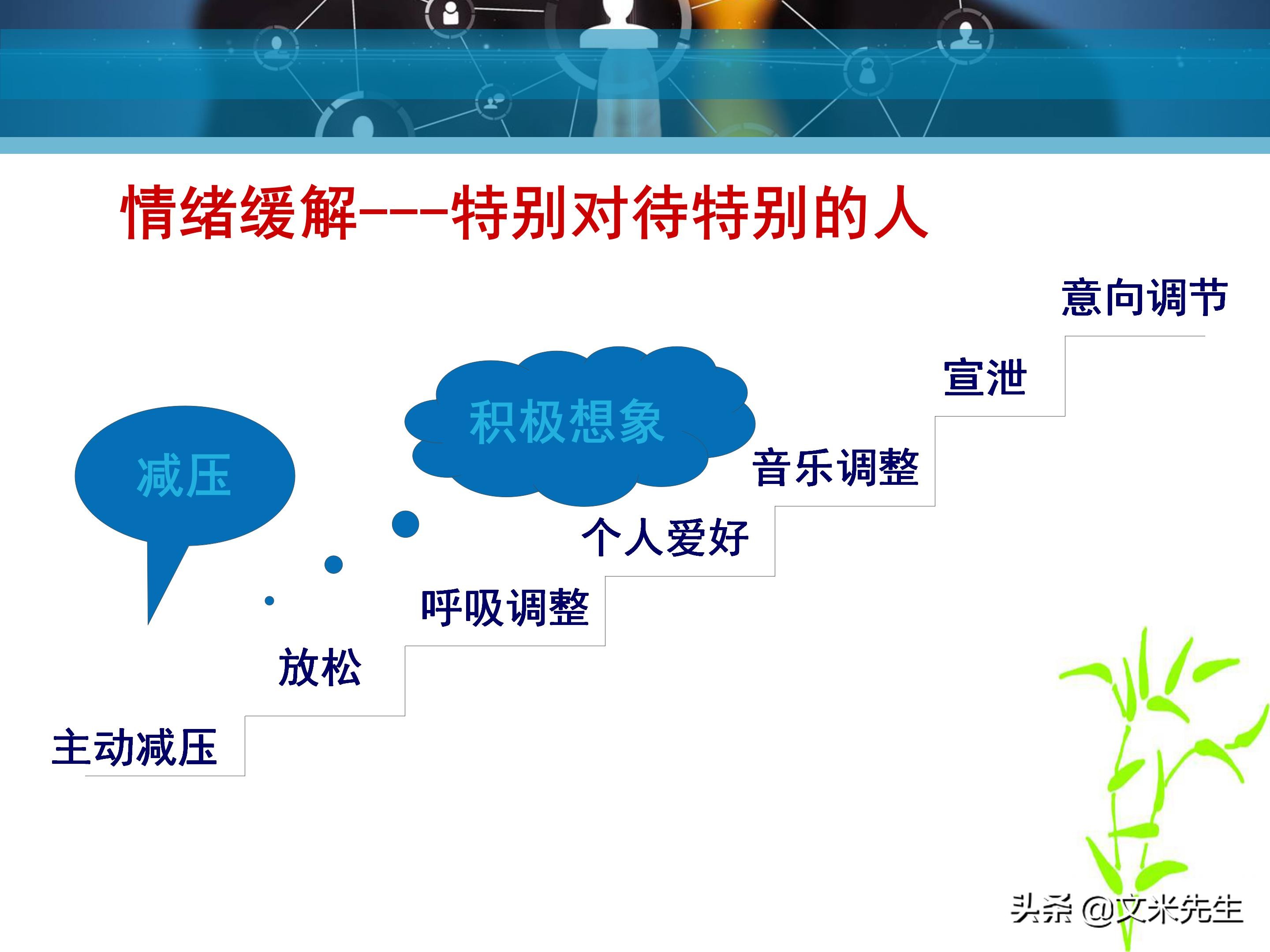 客户服务管理六大要点,客户服务意识的四个基本点