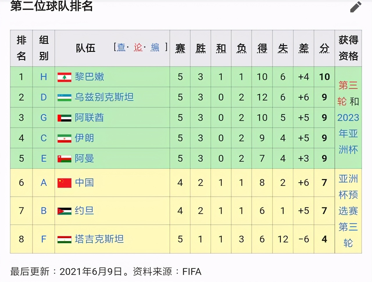 亚洲预选赛中国出线分析,亚洲预选赛中国vs关岛