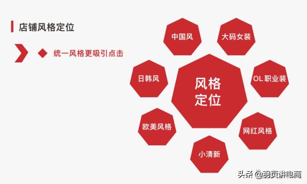 拼多多14天打造爆款实操技巧详解,拼多多标品打造爆款步骤