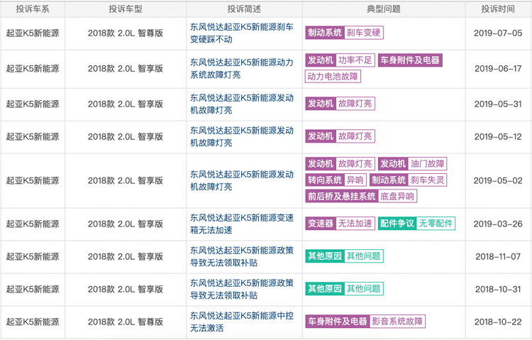 韩系起亚k5凯酷怎么样,起亚也能玩插混k5phev了解一下