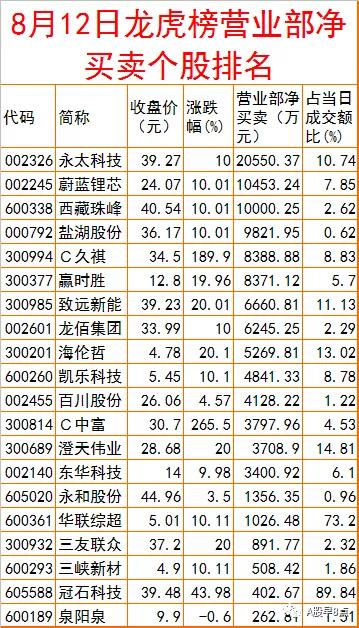 周一股市早盘必看内参,周五市场重大投资内参