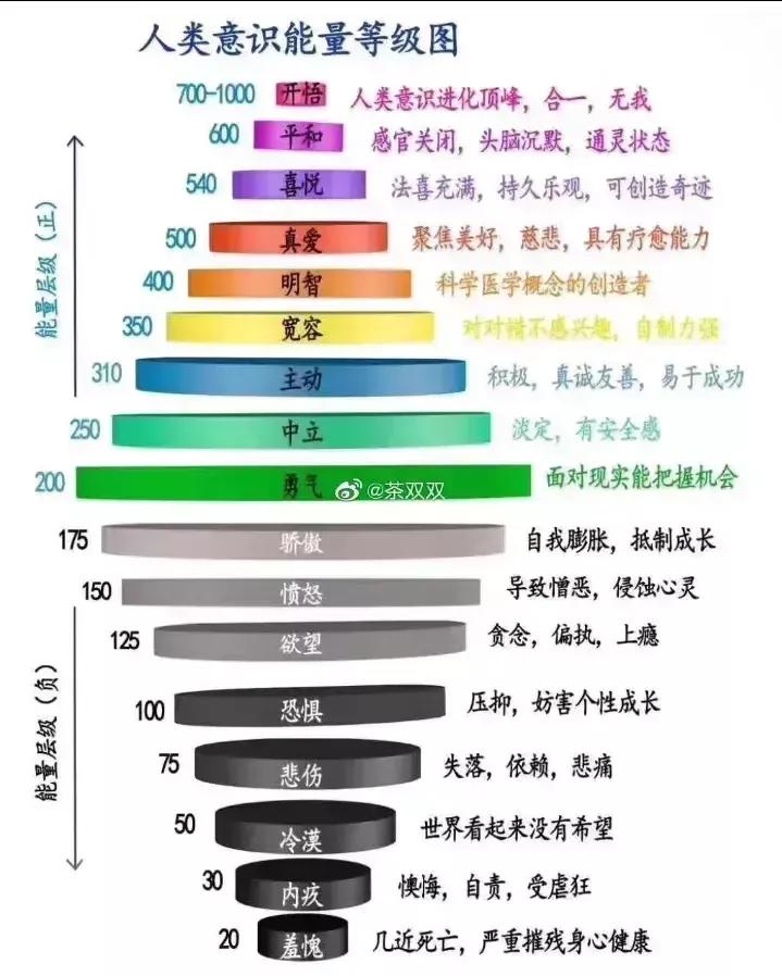 当一个人状态很差的时候怎么调整,当一个人跌到低谷该怎么办