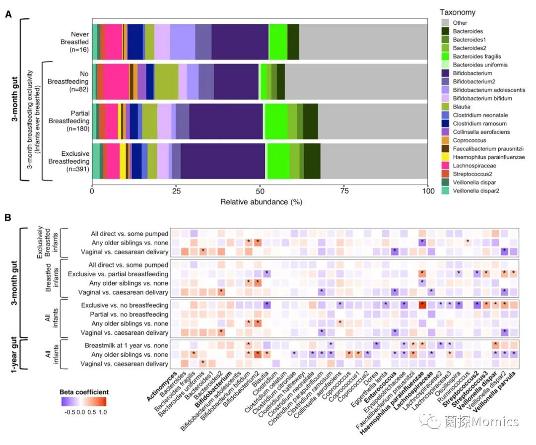 cell子刊新发现,cell子刊教学视频