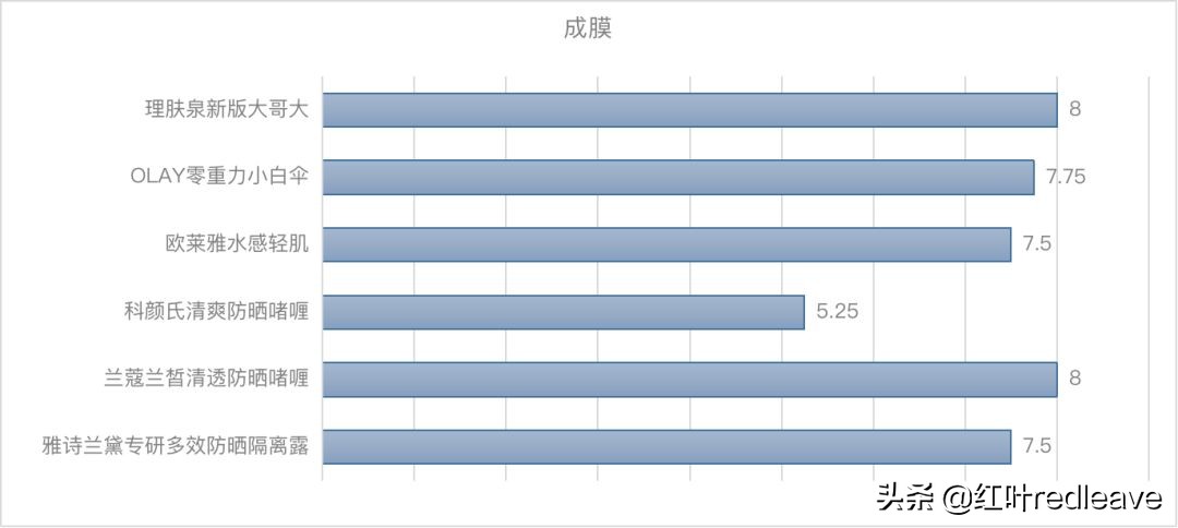 澶х墝闃叉檼骞茬毊娴嬭瘎,澶х墝闃叉檼娴嬭瘎鎺ㄨ崘