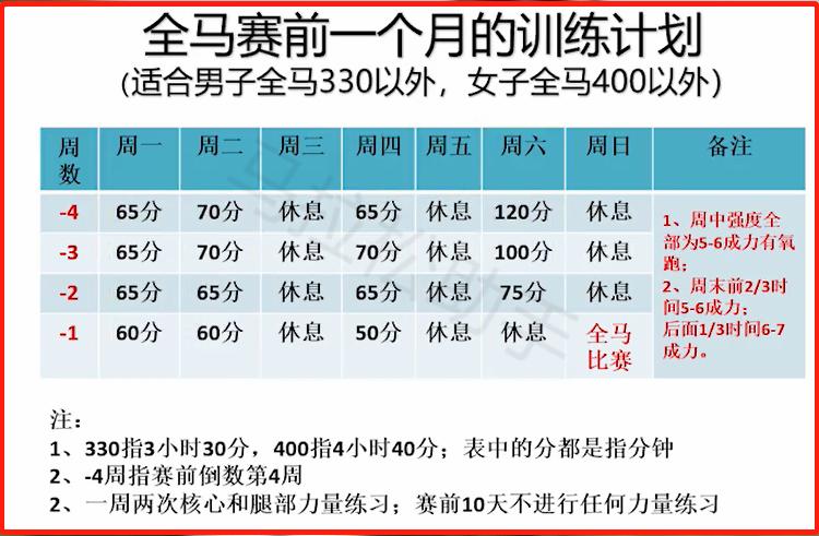 马拉松赛前三天怎么备战,马拉松前备战多少天比较好