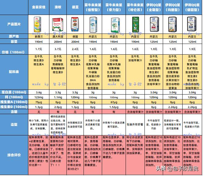 0-6岁育儿经推荐一本,儿童牛奶选哪种比较好