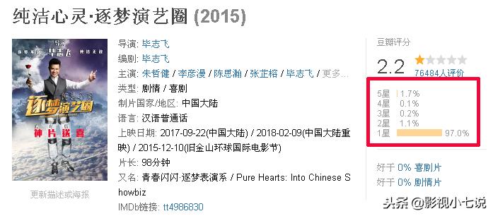 豆瓣2.1分、2.0分的国产片有10部，恭喜王宝强，被碰瓷两次……