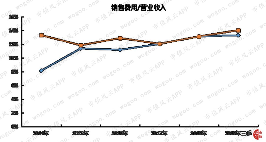 梦百合给泰普尔代工,国际品牌梦百合