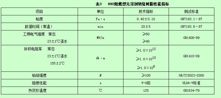 娴庡崡yn1821缁濈紭鏍戣剛,缁濈紭鏍戣剛灞炰簬娌规紗杩樻槸娑傛枡