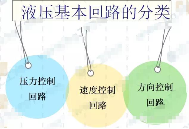 液压油泵工作原理动画演示视频,液压回路简单动态图