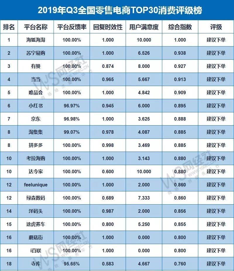 72h内回复、反馈率100%，苏宁服务什么水平：双十一建议下单