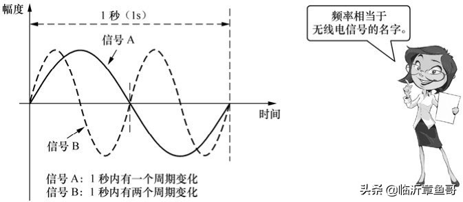 基础电子知识书,0基础学习电子知识