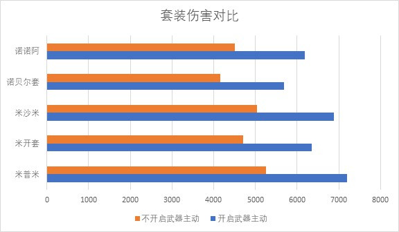 崩坏3诺贝尔圣痕怎么获得,崩坏三圣痕解读