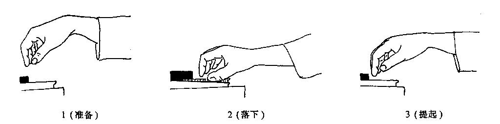 全职妈妈从零起步自学电子琴方法：4.三种基本奏法练习不能省
