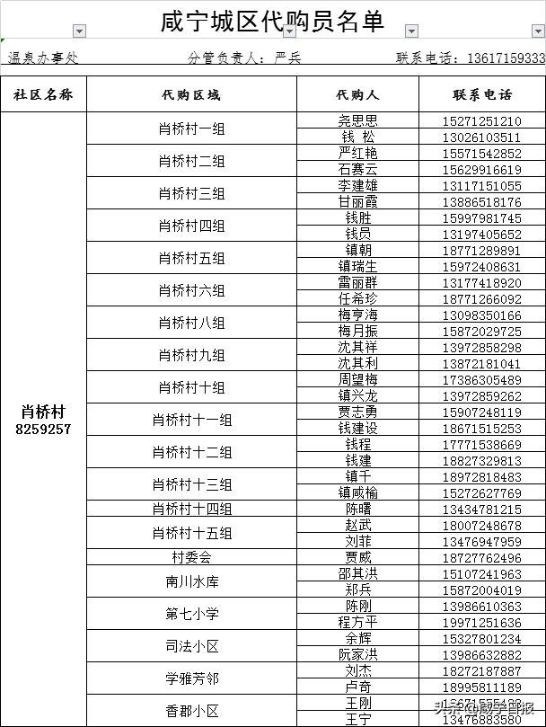 保障全市抗疫物资,抗疫提供医用物资保障