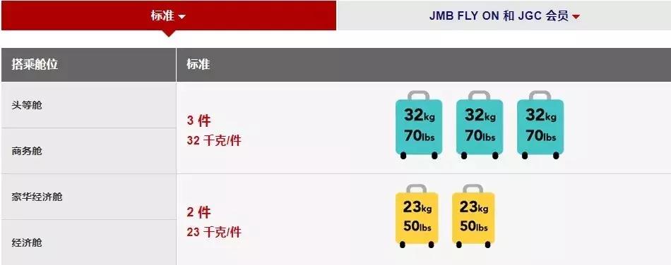 多家航司突然取消免费行李托运!这份最新托运行李规定了解一下