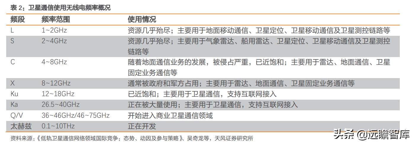 互联网：苹果入场，低轨卫星通讯将成为2022年电子业一大关键趋势