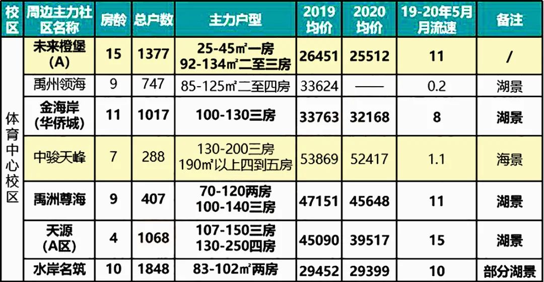 在厦门500万买岛内还是岛外学区房,在厦门一定要买学区房吗