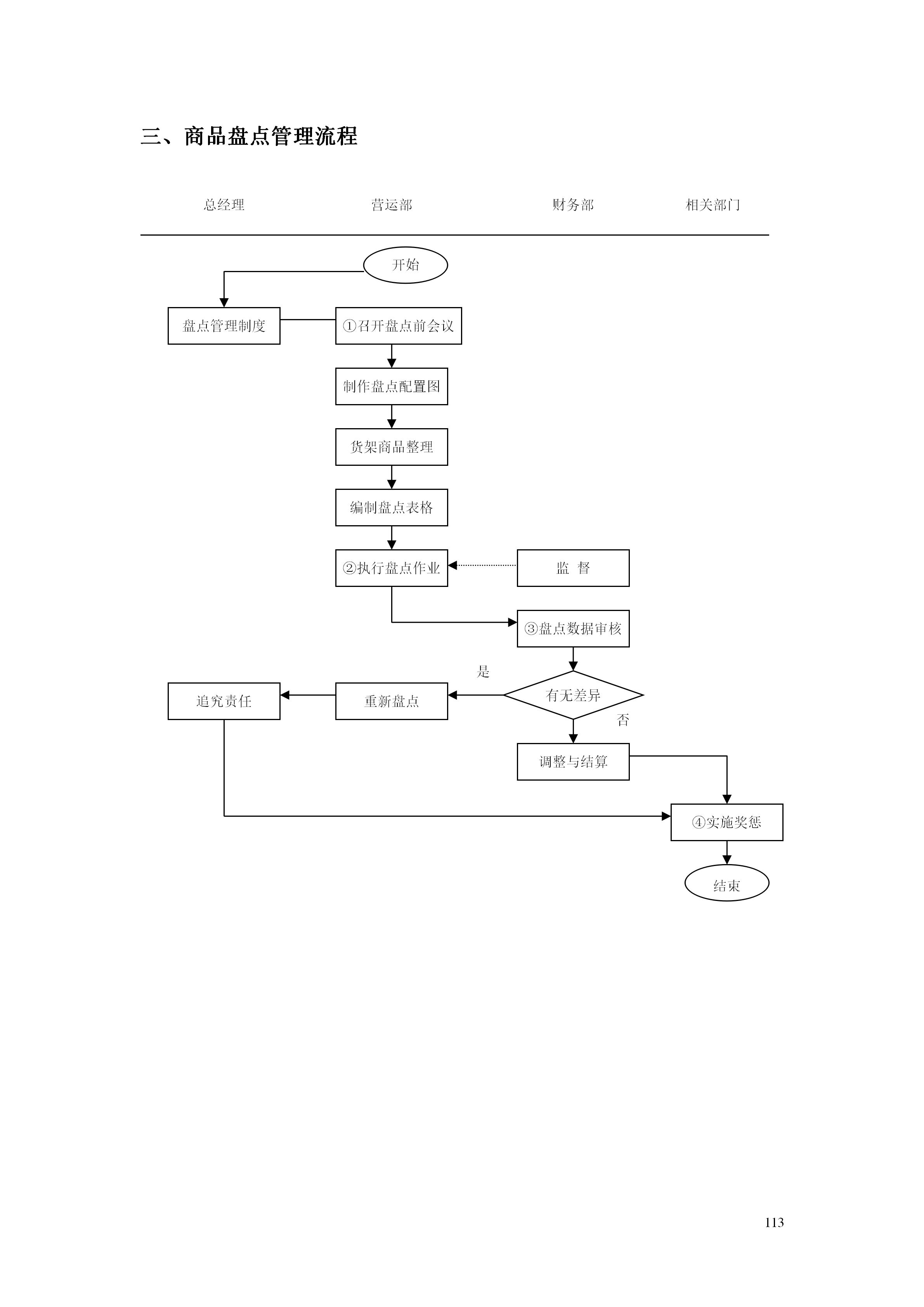 百货超市的最新管理知识,超市经营管理手册