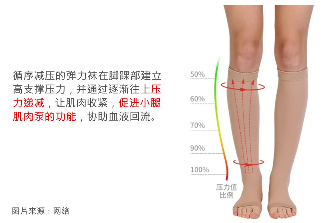 弹力袜怎么这么难穿,弹力袜的正确穿法怎么选择