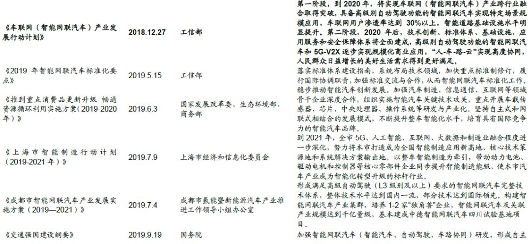 无人驾驶概念股一览表,ai无人驾驶汽车概念股有哪些