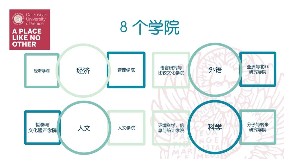 威尼斯东方大学介绍,威尼斯大学