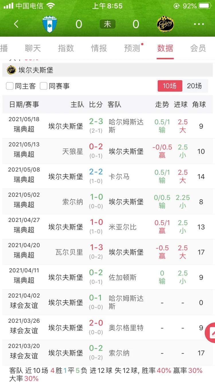 瑞典超联赛直播马尔默,瑞典超联赛布洛马瓦纳默比分