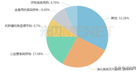 2023年零售药店中成药top100,药店热销第一名