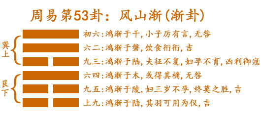 易经提防小人,易经谨慎卦